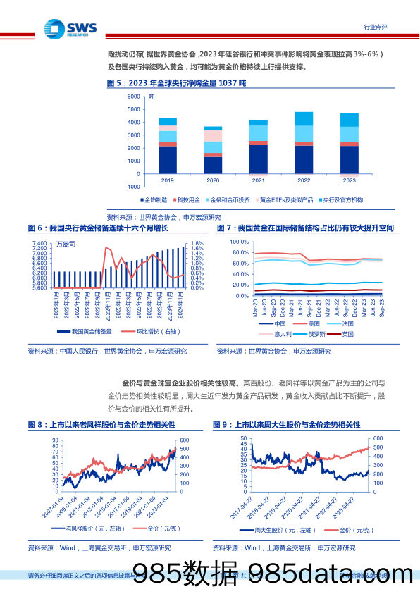 商贸零售行业黄金珠宝研究框架：投资属性的消费品，金价之势有望持续提振行业景气-240313-申万宏源插图4