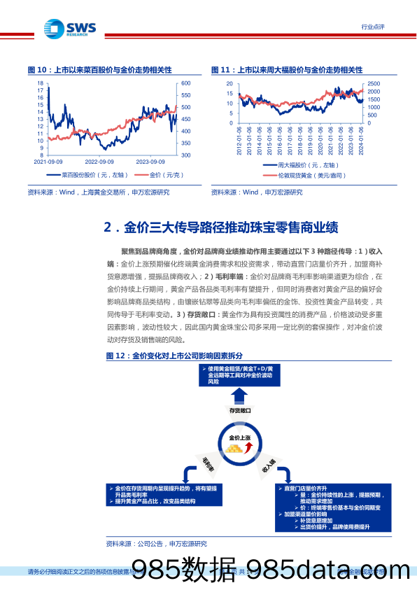 商贸零售行业黄金珠宝研究框架：投资属性的消费品，金价之势有望持续提振行业景气-240313-申万宏源插图5