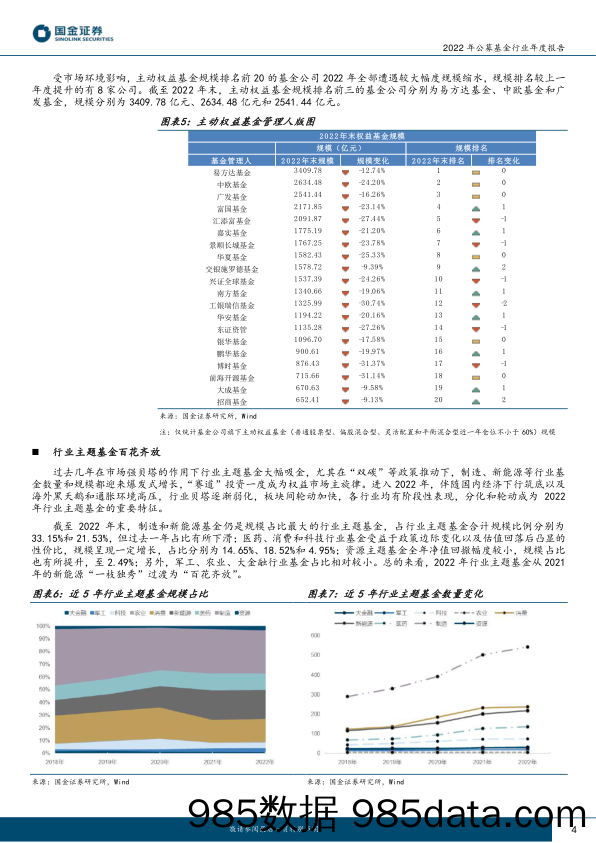 2022年公募基金行业年度报告：来年依旧迎花开-20230213-国金证券插图3