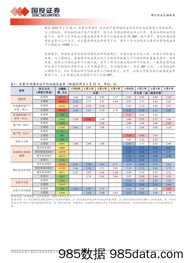 固定收益定期报告：抹平1年至3年利差-240326-国投证券插图1