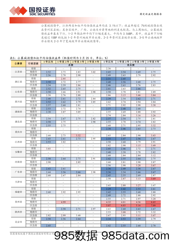 固定收益定期报告：抹平1年至3年利差-240326-国投证券插图5