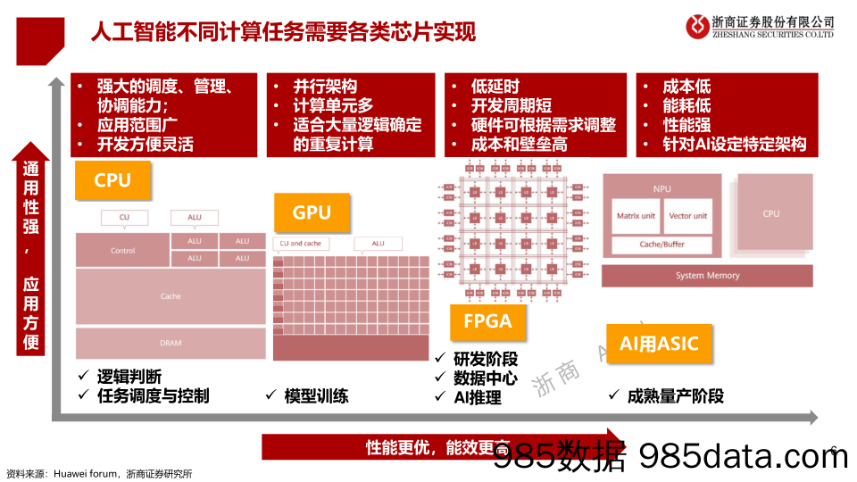 AIGC算力时代系列报告-ChatGPT研究框架-20230214-浙商证券插图5