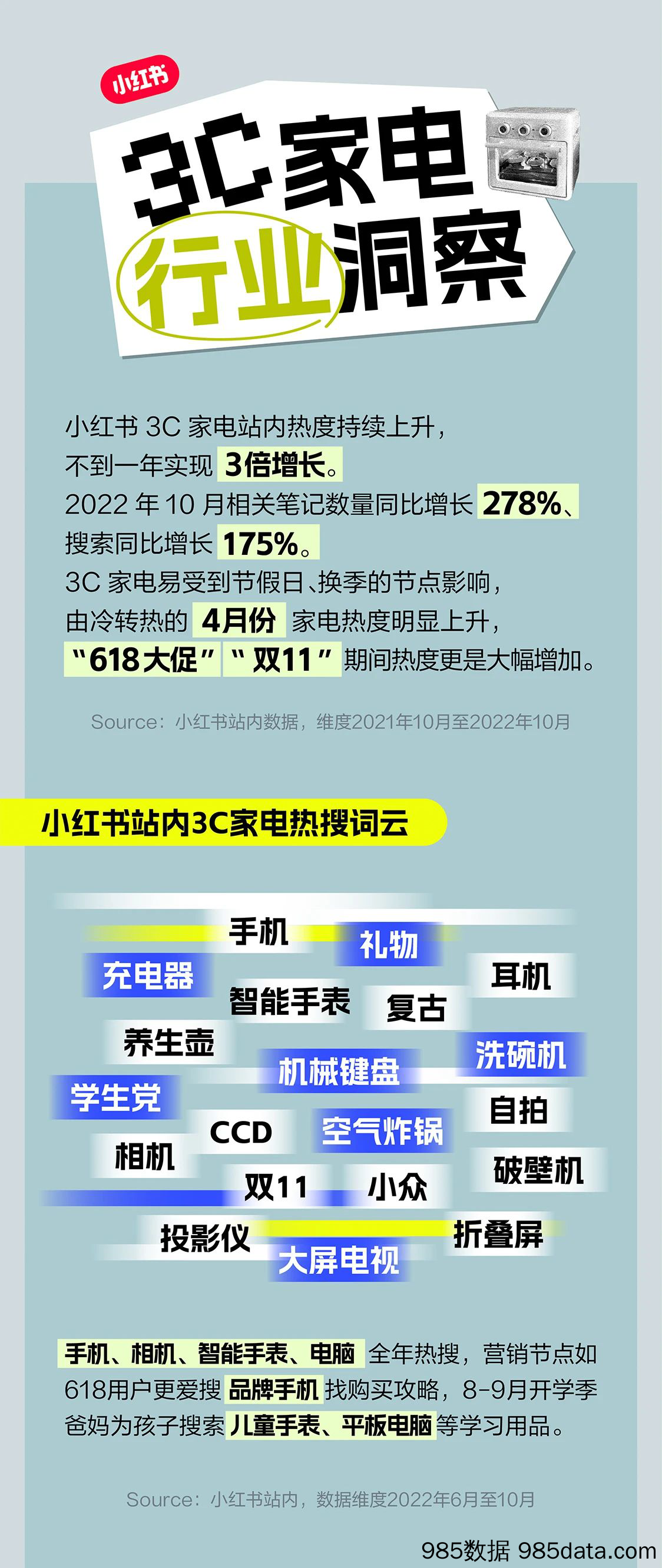 【小红书运营】3C家电未来消费灵感图鉴2022-小红书插图2