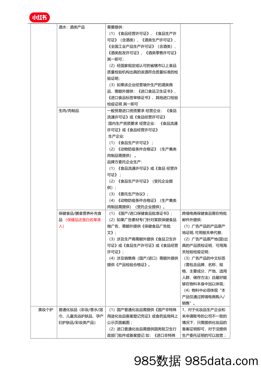 【小红书运营】小红书广告投放行业分类和资质标准插图1