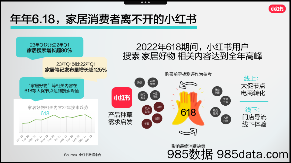 【小红书运营】小红书2023年家居行业赢战618营销通案插图4