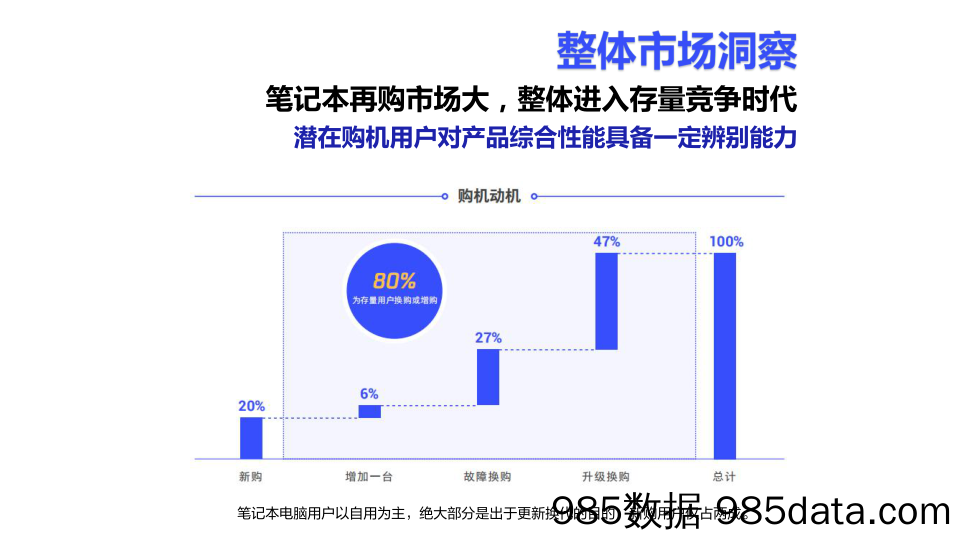 【小红书运营】游戏笔记本品牌小红书营销推广方案插图2