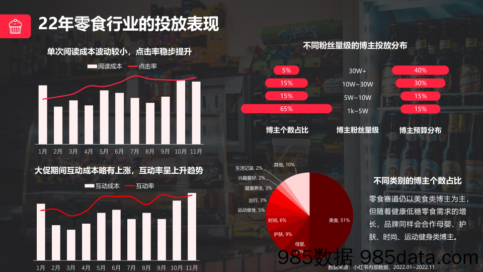 【小红书运营】小红书蒲公英平台食品饮料行业投放指南插图5