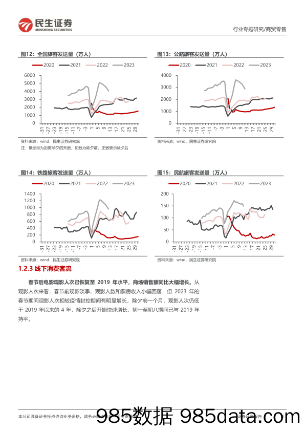 【美妆护肤报告】化妆品行业专题：消费复苏叠加“38”大促催化，建议关注美妆板块布局机会-20230303-民生证券插图5