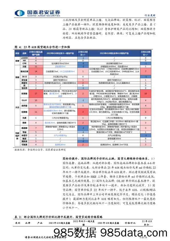 【美妆护肤报告】化妆品行业618大促点评：需求显韧性，格局再分化-20230625-国泰君安插图4