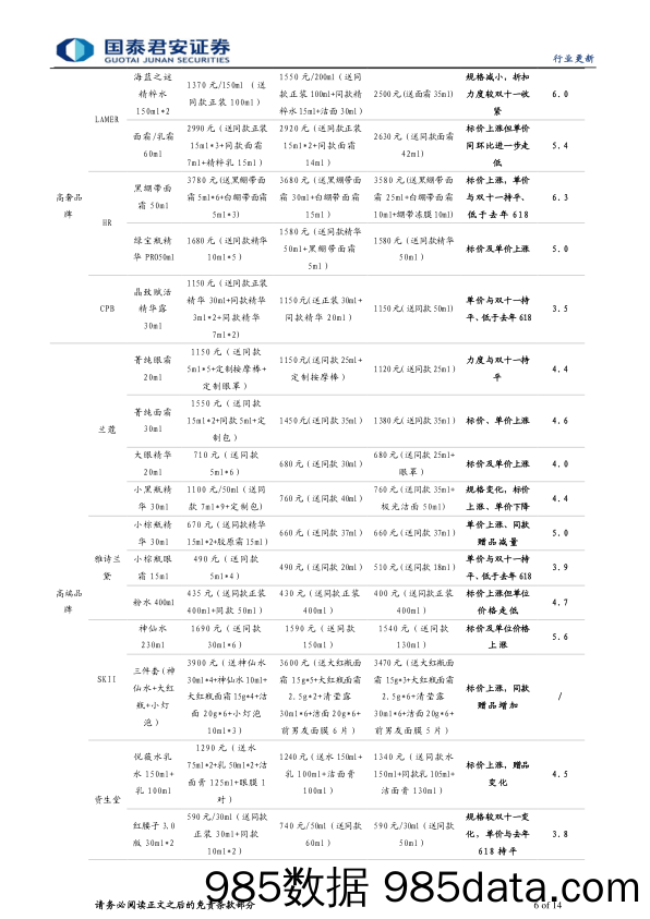 【美妆护肤报告】化妆品行业618大促点评：需求显韧性，格局再分化-20230625-国泰君安插图5