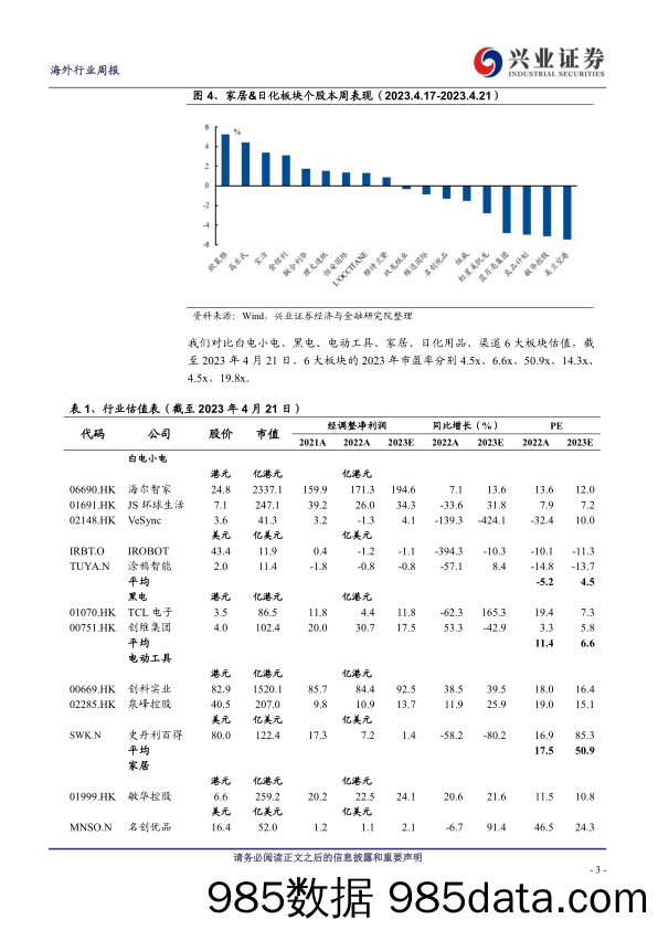 【美妆护肤报告】海外消费行业：欧莱雅2023Q1皮肤科学美容及大众化妆品业务收入快速增长-20230425-兴业证券插图2