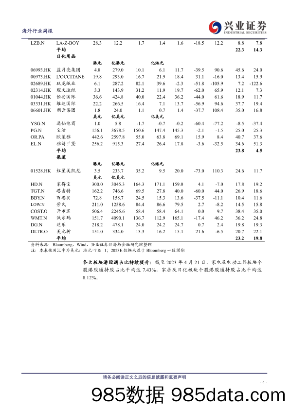 【美妆护肤报告】海外消费行业：欧莱雅2023Q1皮肤科学美容及大众化妆品业务收入快速增长-20230425-兴业证券插图3