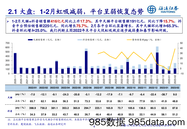 【美妆护肤报告】美护行业月月谈：美妆3·8延续分化，医美关注终端恢复-20230314-海通证券插图4