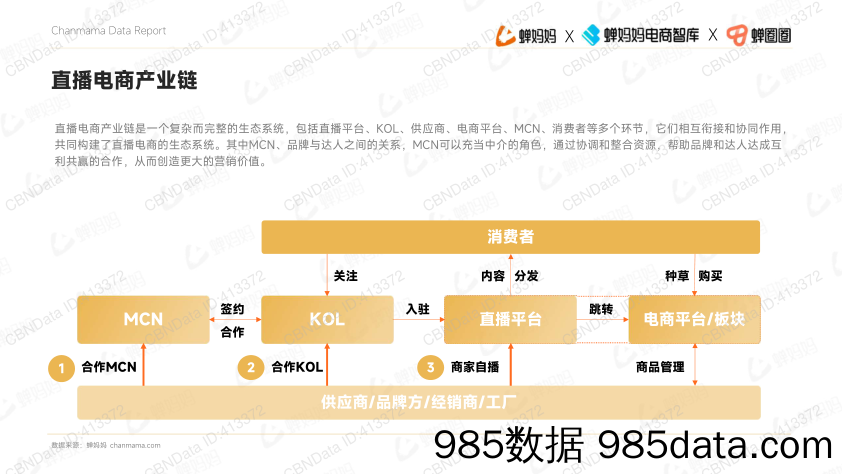 【抖音报告】2022年抖音站内达人生态洞察-蝉妈妈插图5