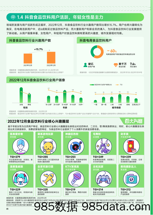 【抖音报告】2023抖音趋势赛道风向标｜食品饮料行业专刊插图5