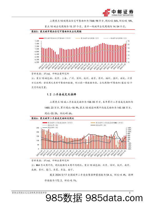 房地产行业报告：国常会积极表态，市场仍在修复-240326-中邮证券插图4