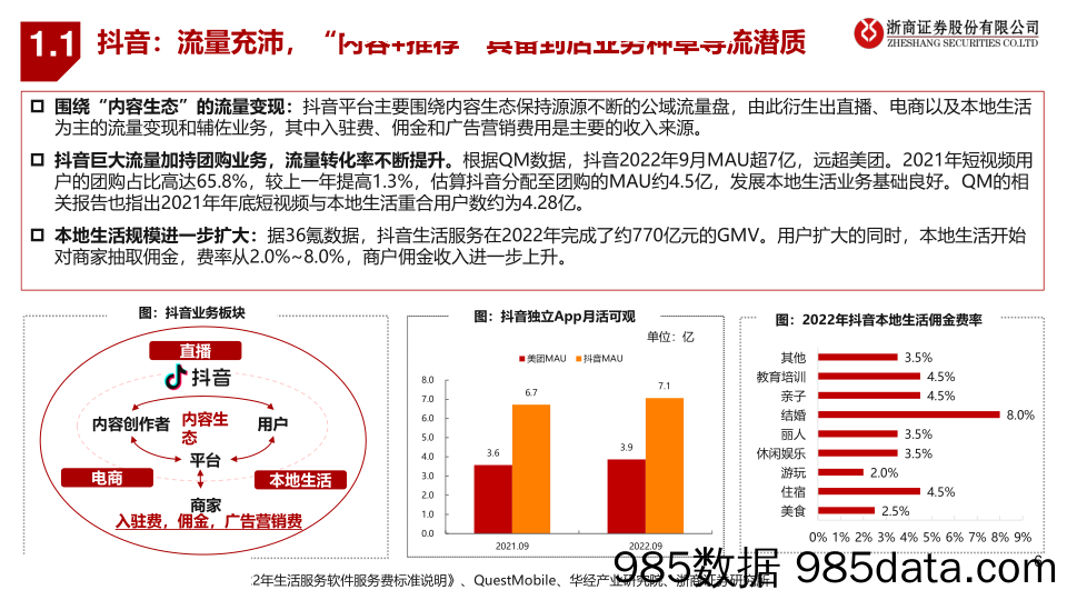 【抖音报告】到店行业专题：抖音VS美团到店，无需担忧美团到店的长期价值-20230222-浙商证券插图5