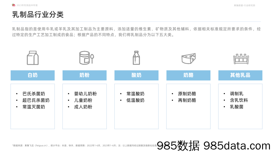 【抖音报告】2023年乳制品抖音快手半年报-白奶品类稳健领跑，奶粉品类贡献新增量-果集行研-2023.07插图2