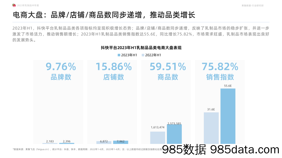 【抖音报告】2023年乳制品抖音快手半年报-白奶品类稳健领跑，奶粉品类贡献新增量-果集行研-2023.07插图5