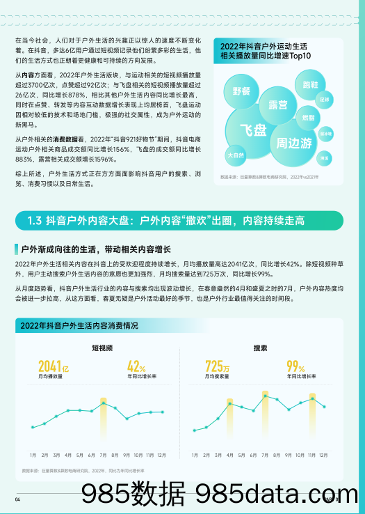 【抖音报告】2023抖音趋势赛道风向标｜户外生活专刊插图4