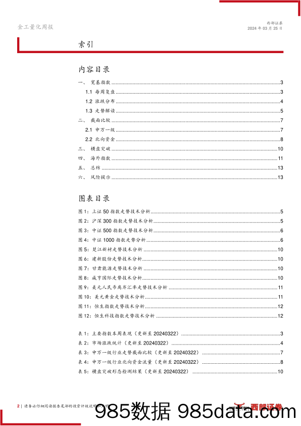 技术分析洞察：外部风险加大，或有调整需求-240325-西部证券插图1