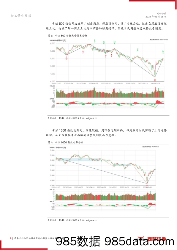 技术分析洞察：外部风险加大，或有调整需求-240325-西部证券插图5