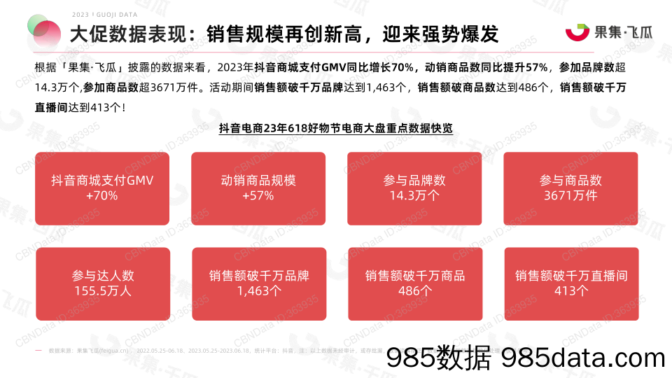 【抖音报告】果集数据-抖音618好物节电商报告插图5