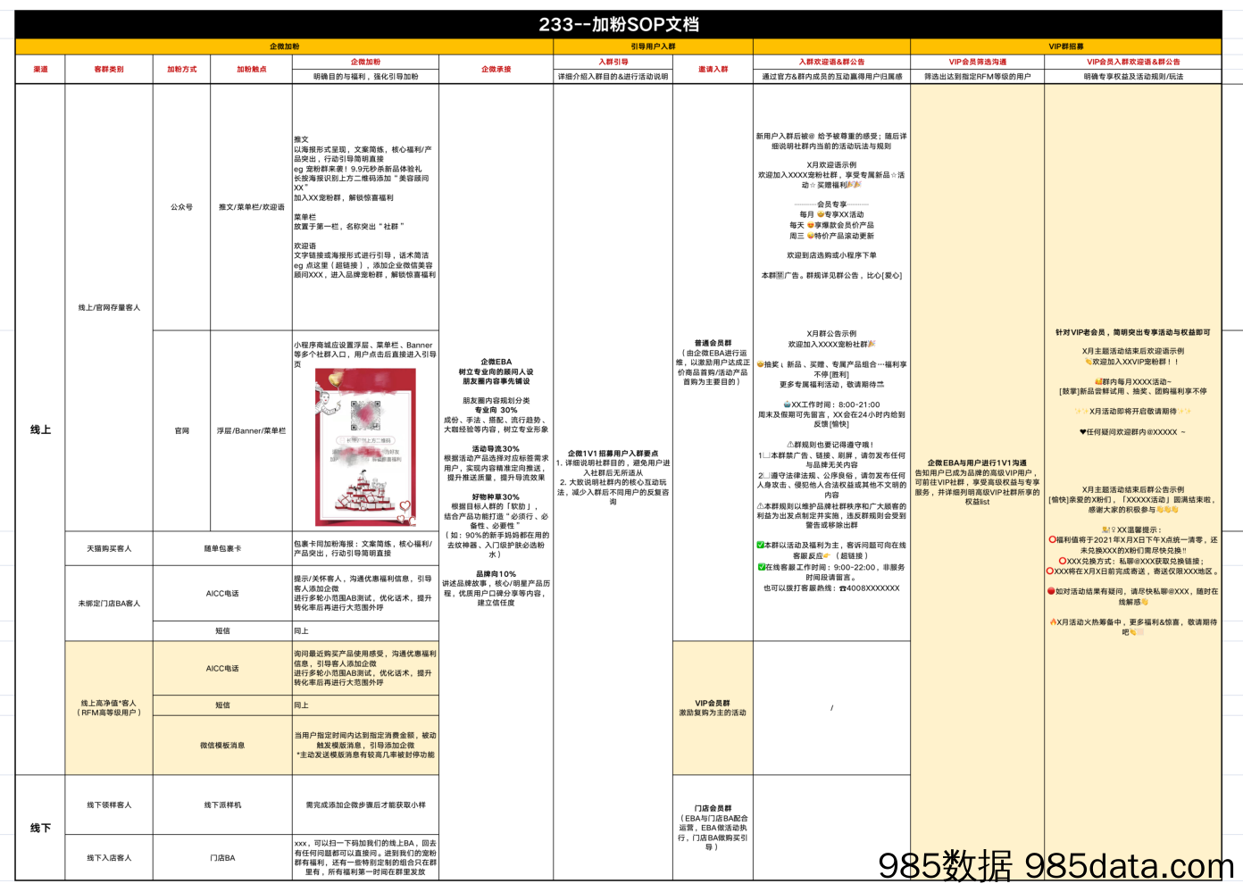 【私域运营sop】私域流量加粉SOP