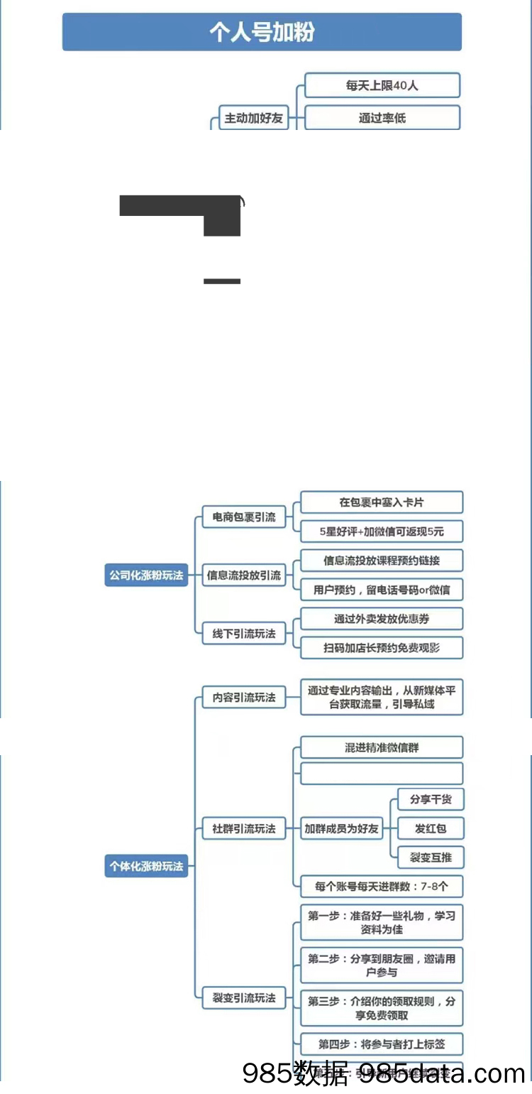 【私域运营技巧】微信个人号加粉