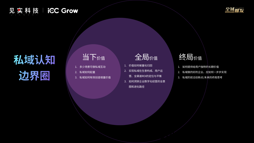 2022年度私域大会PPT-iCC Grow插图4