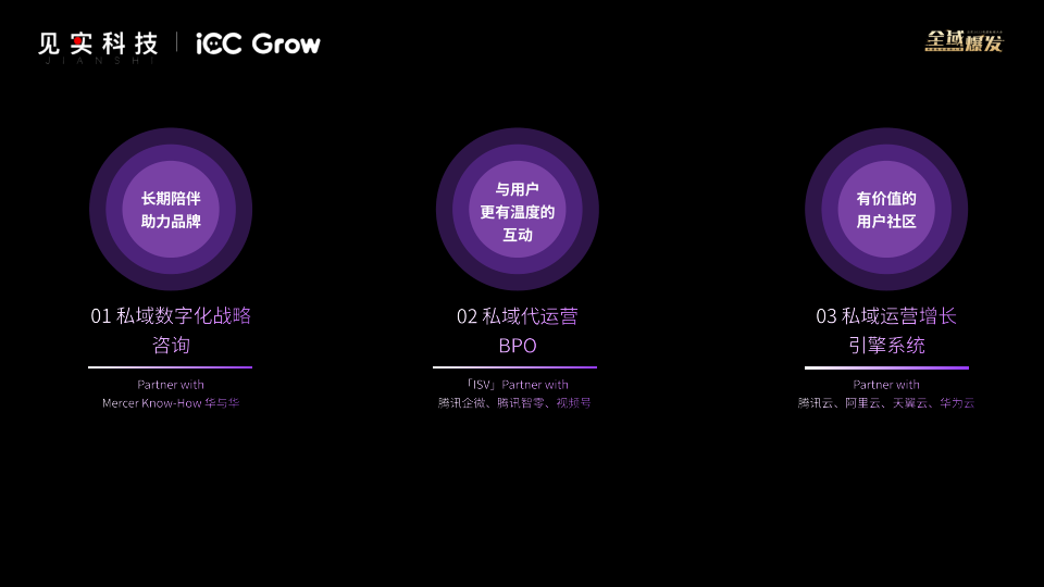 2022年度私域大会PPT-iCC Grow插图5