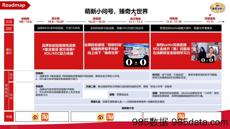 【电商营销案例】奶粉品牌双十一创意方案插图5