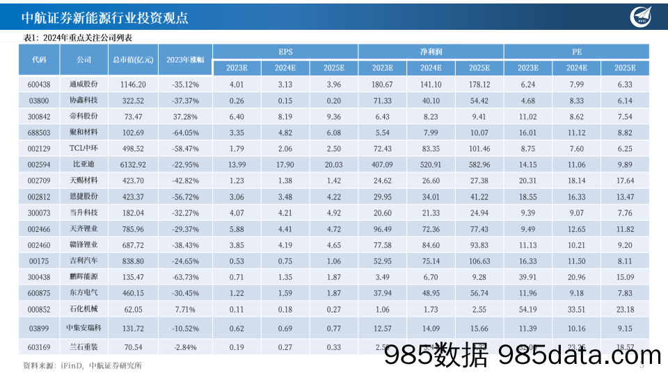 新能源行业：2024新能源行业年度投资策略报告(上)-240327-中航证券插图2