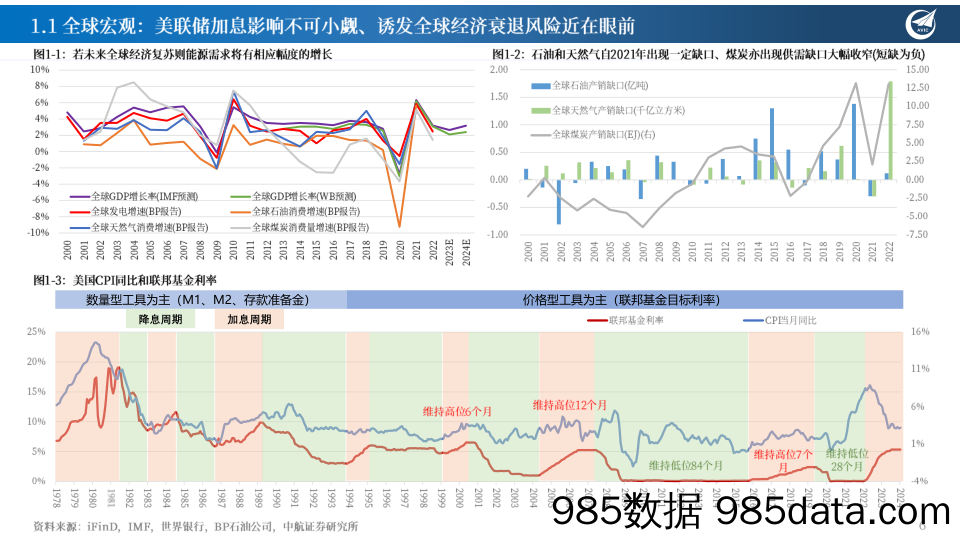 新能源行业：2024新能源行业年度投资策略报告(上)-240327-中航证券插图5