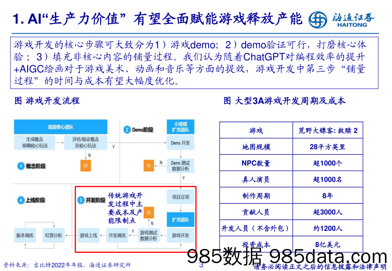 【游戏手游市场报告】传媒行业：AI有望赋能游戏全产业链，迎接产品周期与估值共振-20230411-海通证券插图2