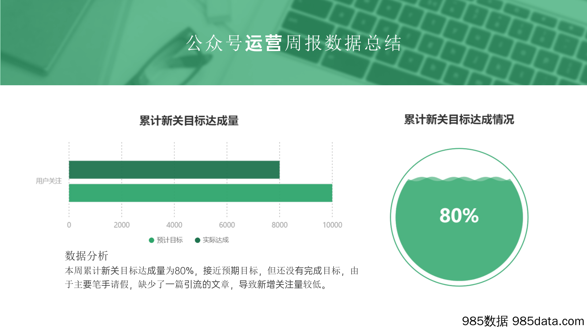 【运营复盘】公众号运营周报总结数据图表插图1