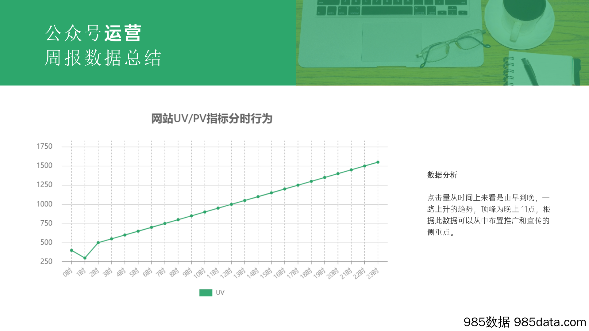 【运营复盘】公众号运营周报总结数据图表插图3