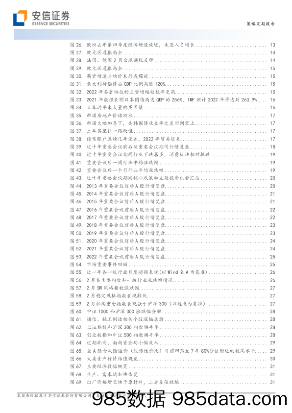 中国股市记忆之2023年第三期：牢牢抓住两大主线，大盘价值+小盘成长（更正）-20230316-安信证券插图3