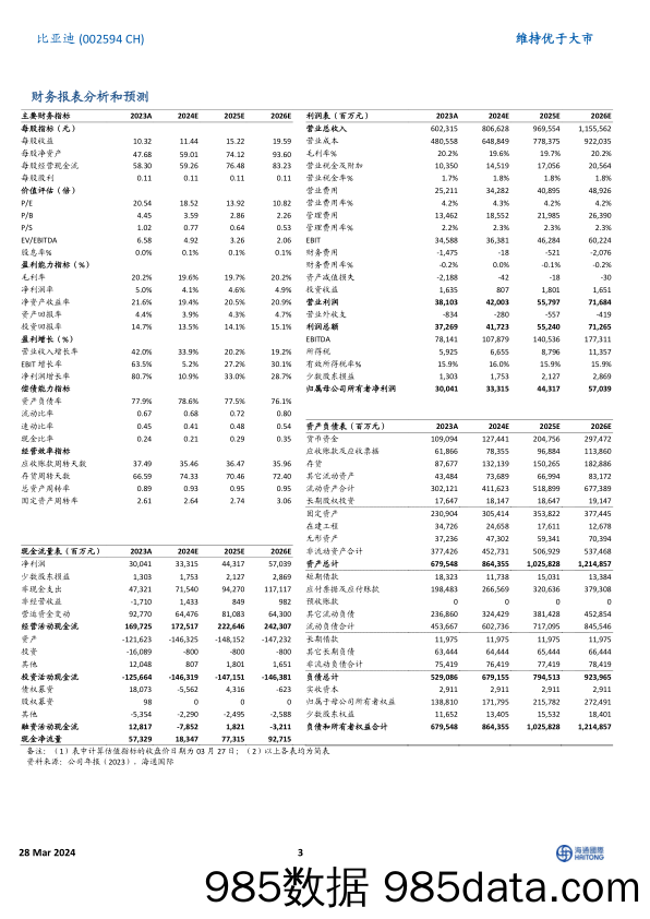 比亚迪-002594.SZ-四季度业绩总体符合预期，出海战略加速未来三年海外销量目标实现倍增-20240328-海通国际插图2