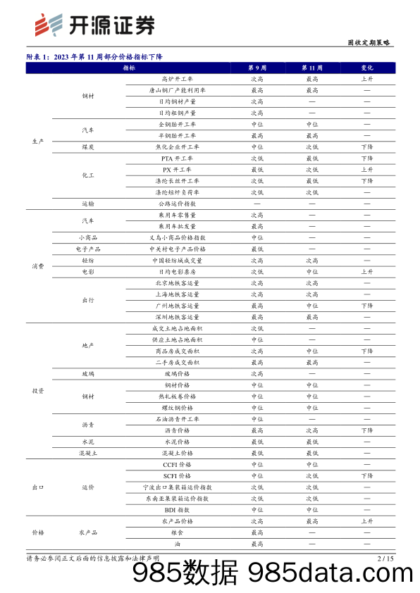 固收定期策略：部分价格指标下降-20230312-开源证券插图2