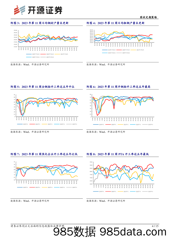 固收定期策略：部分价格指标下降-20230312-开源证券插图4