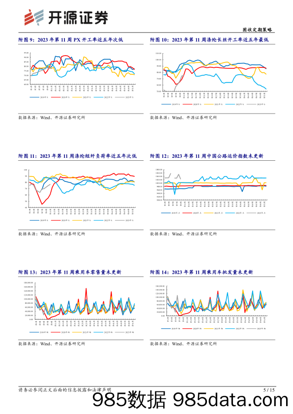 固收定期策略：部分价格指标下降-20230312-开源证券插图5