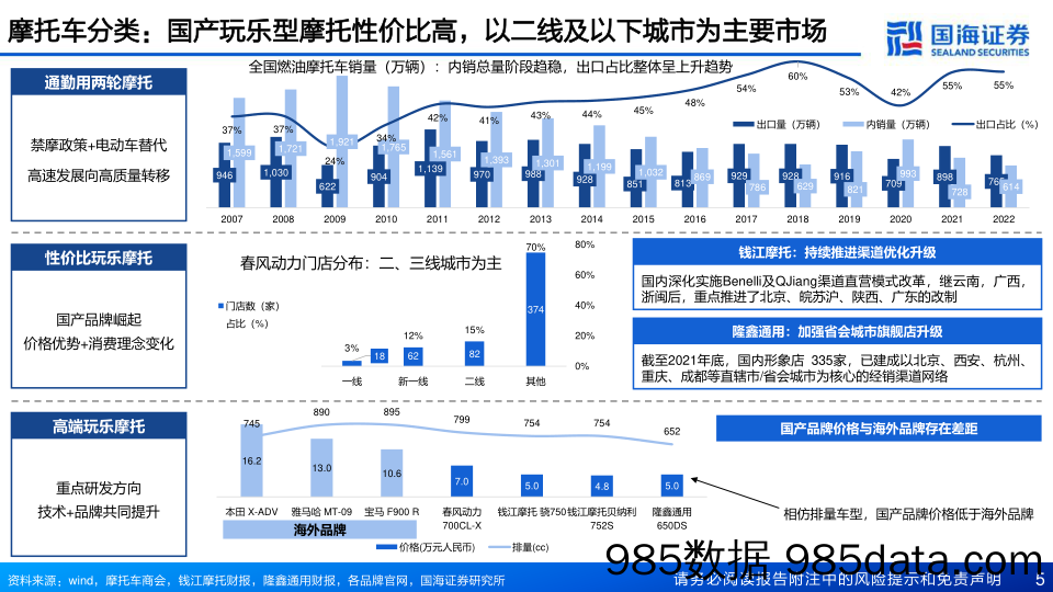 摩托车行业报告：两轮车三部曲系列之摩托车，成长中的大排量-20230315-国海证券插图5