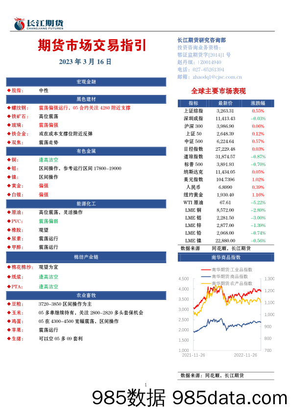 期货市场交易指引-20230316-长江期货