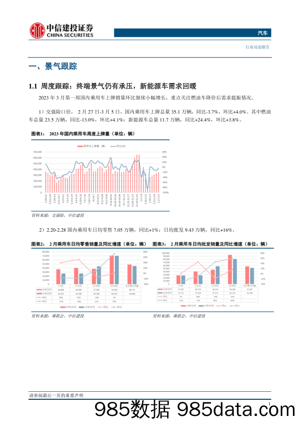 汽车行业：理性看待本轮车市降价，把握自主崛起及电动化趋势-20230312-中信建投插图3