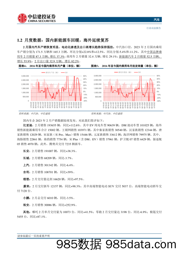 汽车行业：理性看待本轮车市降价，把握自主崛起及电动化趋势-20230312-中信建投插图4