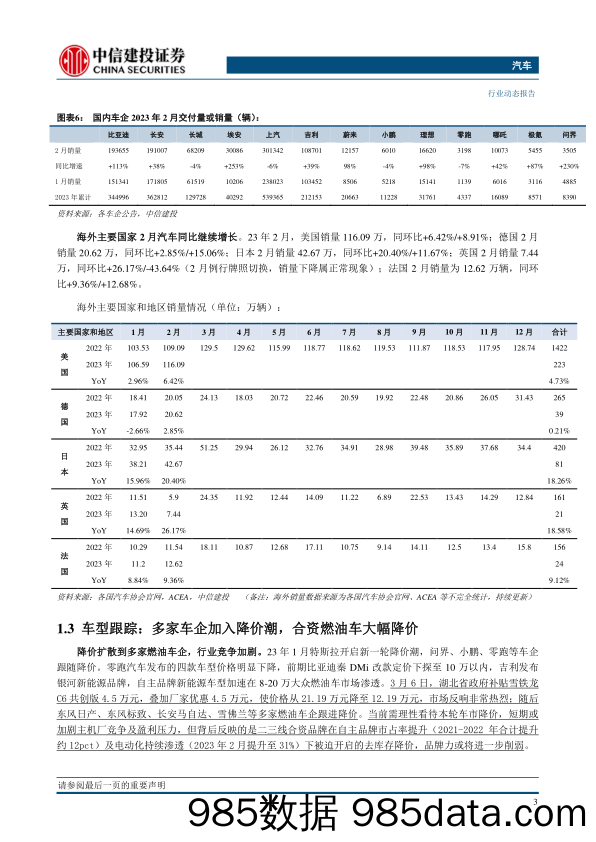 汽车行业：理性看待本轮车市降价，把握自主崛起及电动化趋势-20230312-中信建投插图5