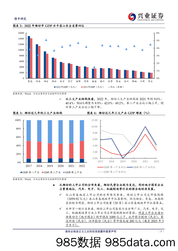 潍坊地区城投怎么看？困境的”破局“与信心的“重塑”-230314-兴业证券插图5