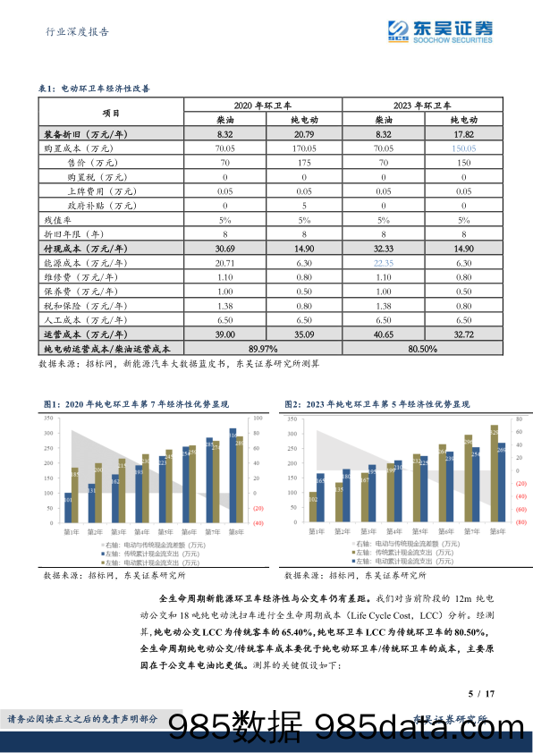 环保设备Ⅱ行业深度报告：电动环卫装备爆发关键，经济性改善进行时-20230317-东吴证券插图5