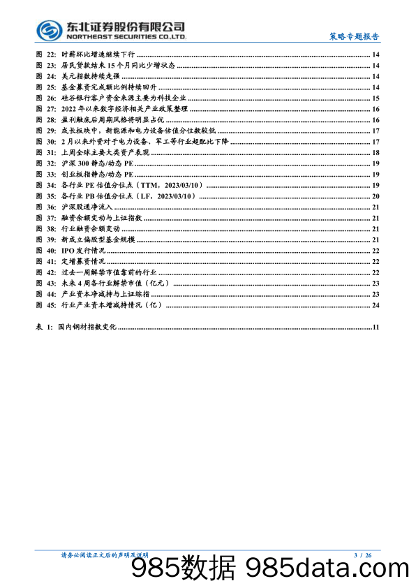 策略专题报告：依旧是震荡市，逢低敢于布局成长-20230312-东北证券插图3